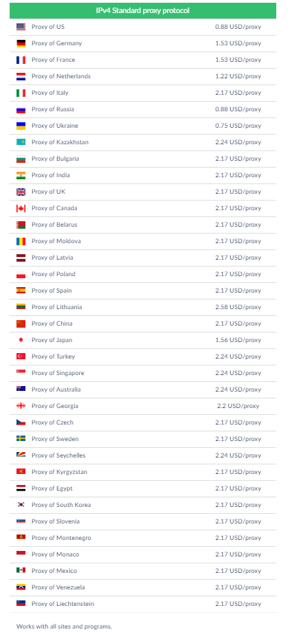 IPv4 Proxies from Proxy Seller